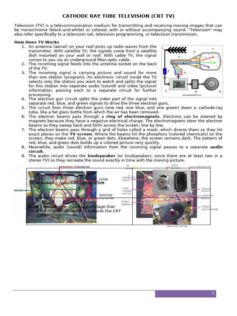 CRT TV Troubleshooting Guide | PDF | Liquid Crystal Display | Backlight