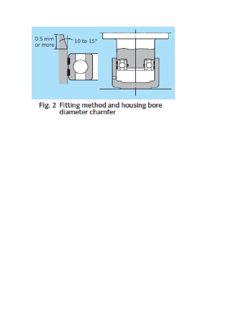 Fitting Method | PDF