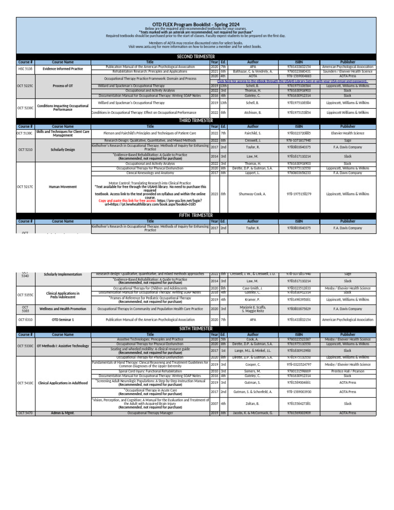 OTD Program Required Textbook List | PDF | Occupational Therapy ...
