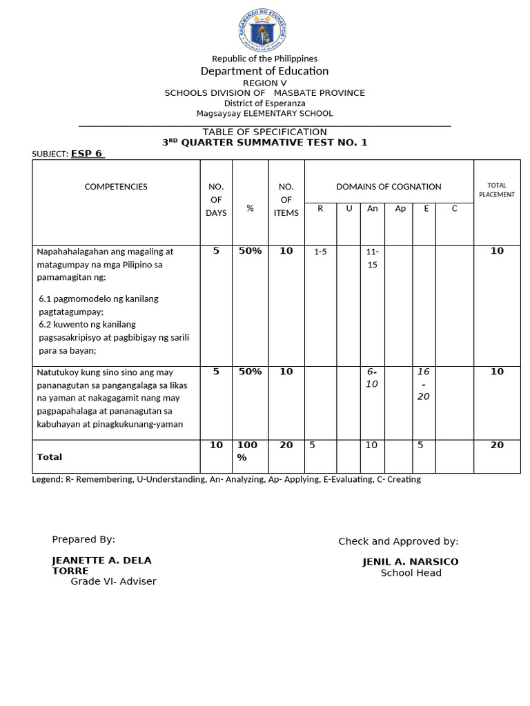 1ST Esp Q3 Summative Test With Tos | PDF