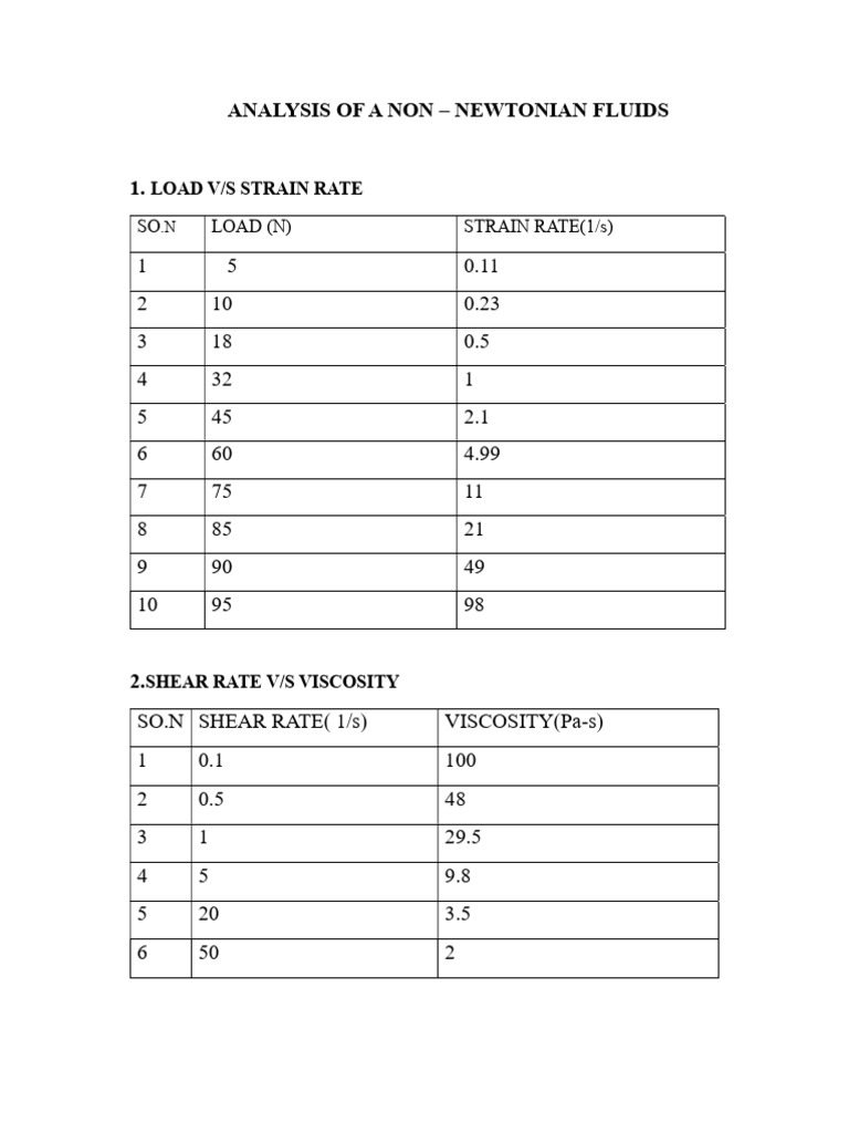 Non-Newtonian Fluid Viscosity Analysis | PDF | Soft Matter | Applied ...