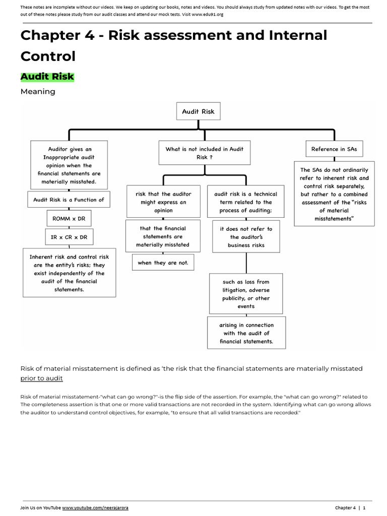 Risk Assessment in Auditing Explained | PDF | Internal Control | Audit