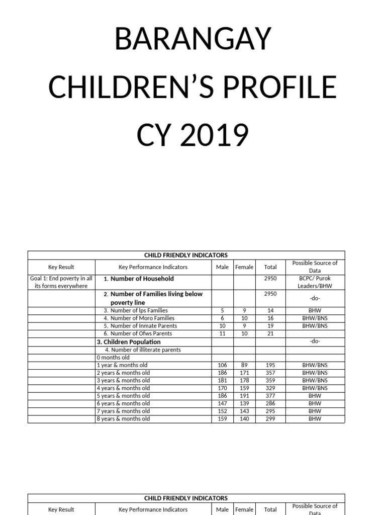 BARANGAY CHILDREN Final | PDF | Infant Mortality | Rape