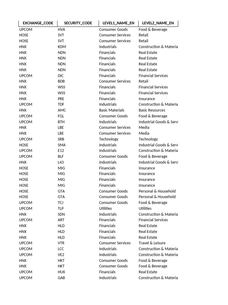 Vietnam Stock Market Sector Codes | PDF | Economies