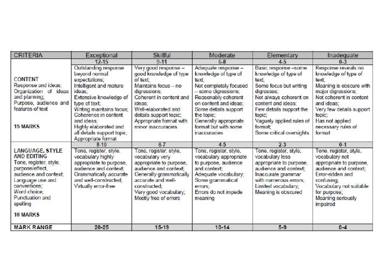 Transactional Writing Memo | PDF
