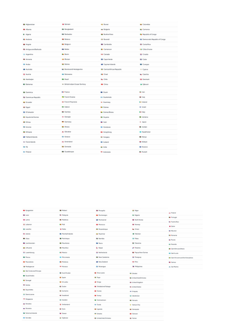 Country List | PDF