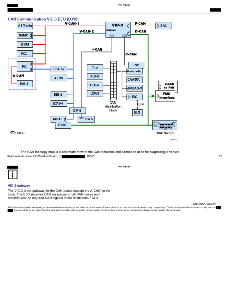 CAN Gateway | PDF | Vehicle Technology | Vehicles