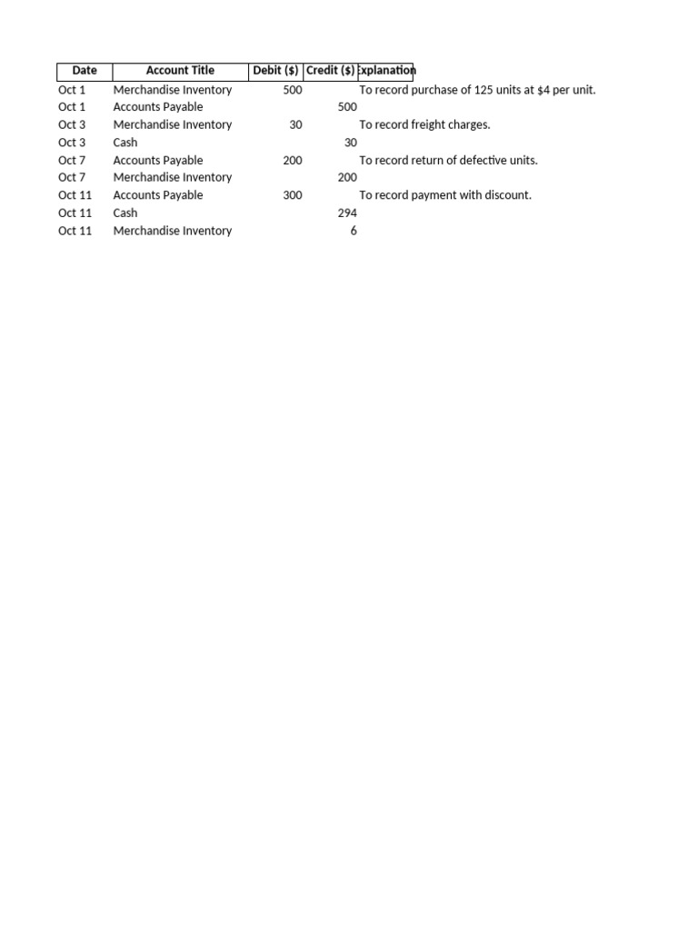 Inventory and Accounts Payable Transactions | PDF