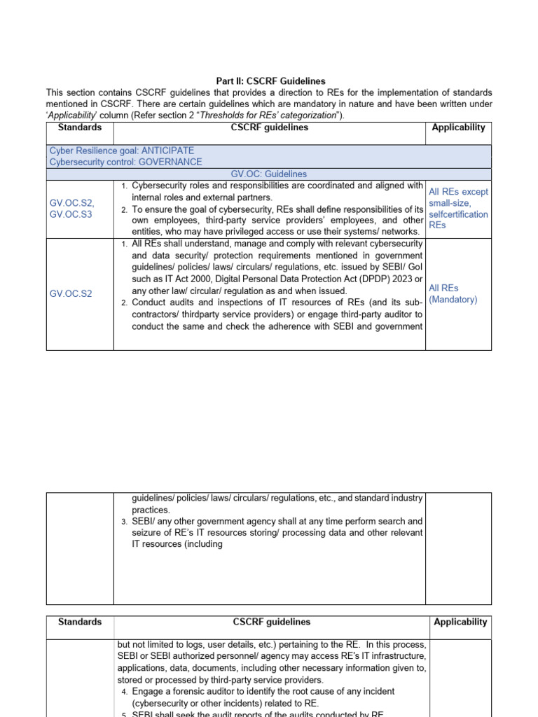 CSCRF Cybersecurity Implementation Guidelines | PDF | Security ...