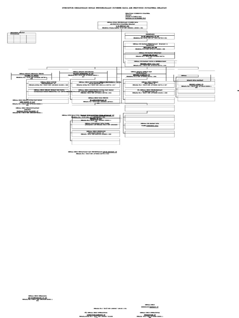 Struktur Dinas Psda 2024 | PDF