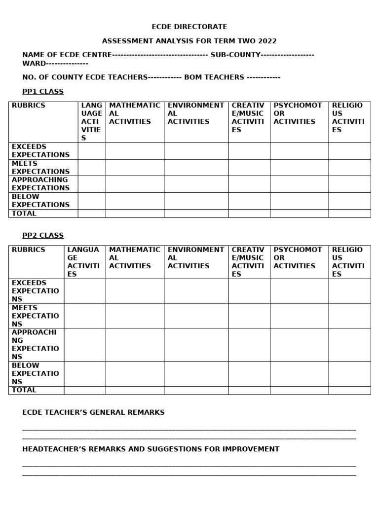 Assessment Analysis For Term One 2022 | PDF | Learning | Human ...
