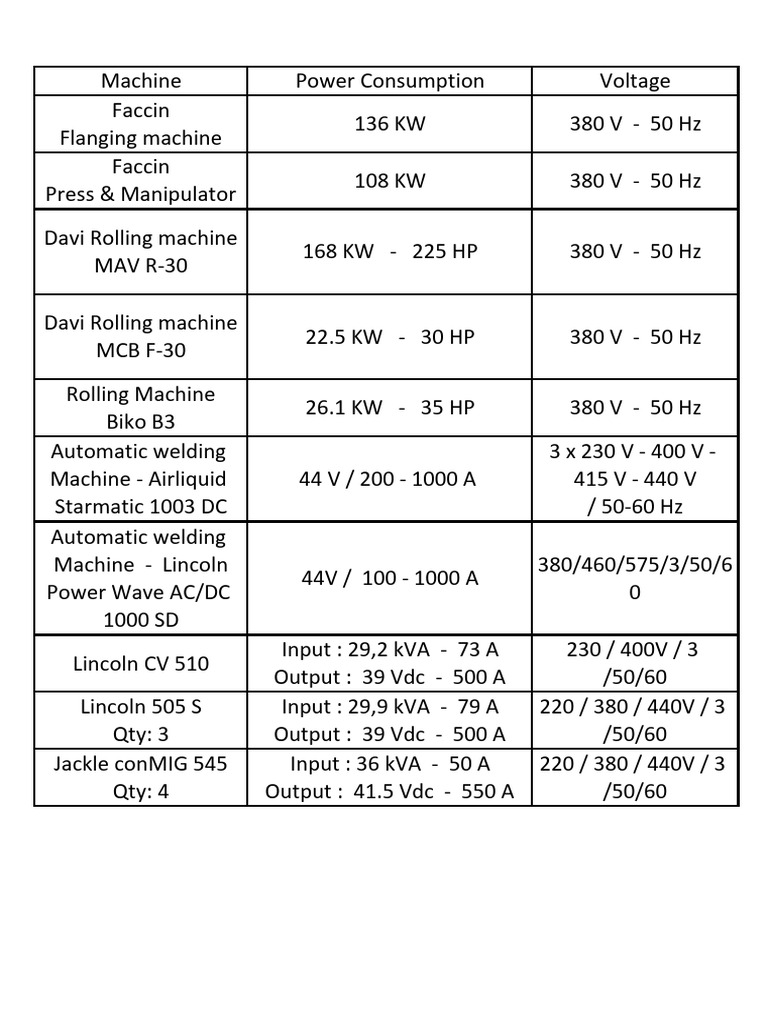Power Consumption 2024-11-27 | PDF