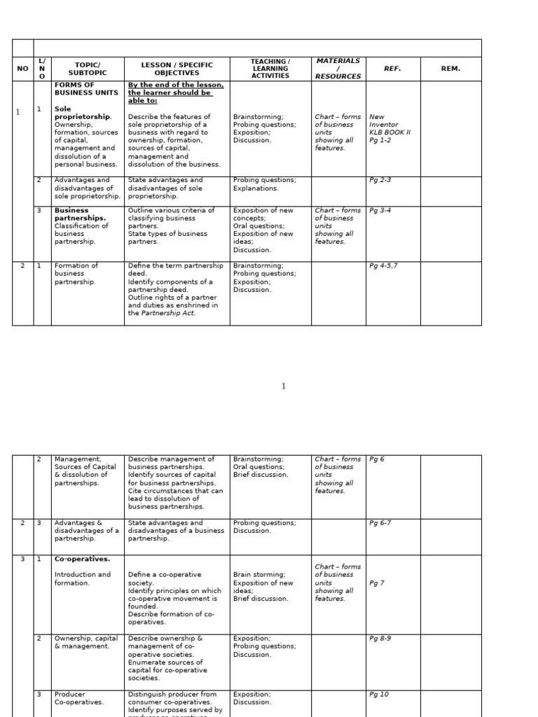 Business Studies Scheme of Work Term 1 | PDF | Insurance | Communication