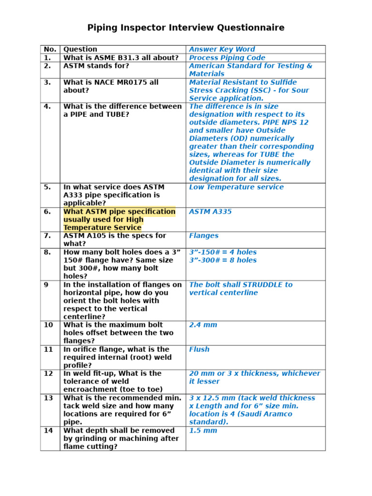 Piping Inspector Interview Questions | PDF | Pipe (Fluid Conveyance ...