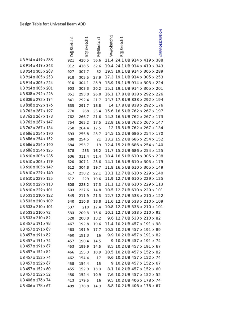 Dimensions du UB 914 x 305 x 253 | PDF