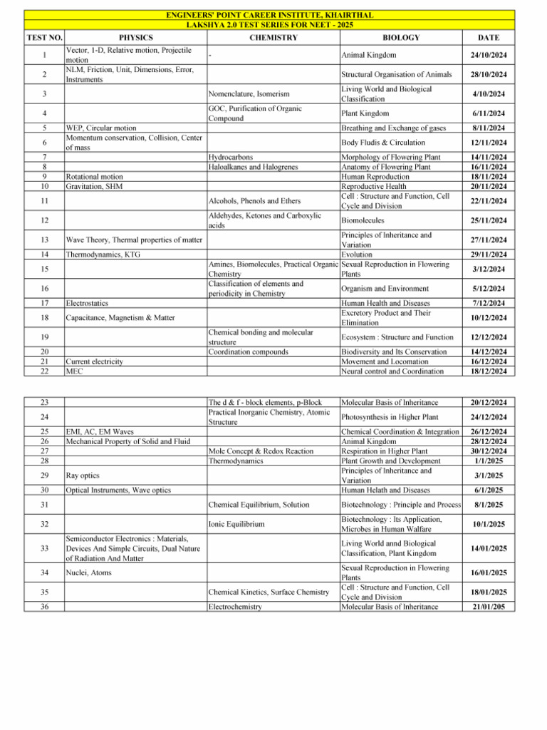 Test Series For Neet 2025 | PDF
