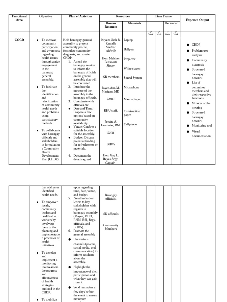 masterplan-diagnosing-planning-phase-lugsongan-pdf-evaluation