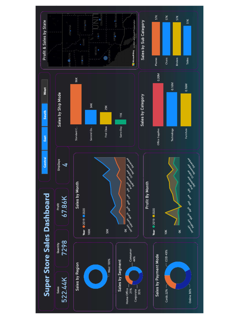 Sales | PDF
