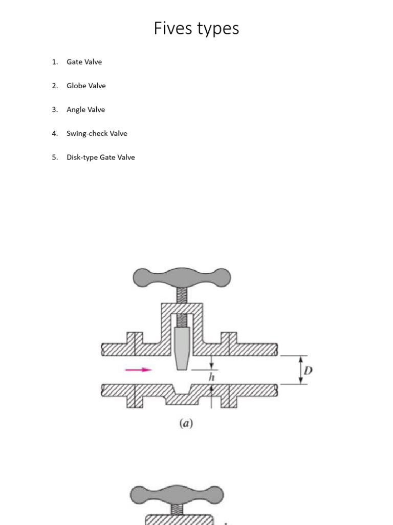 Typical Commercial Valve Geometries | PDF