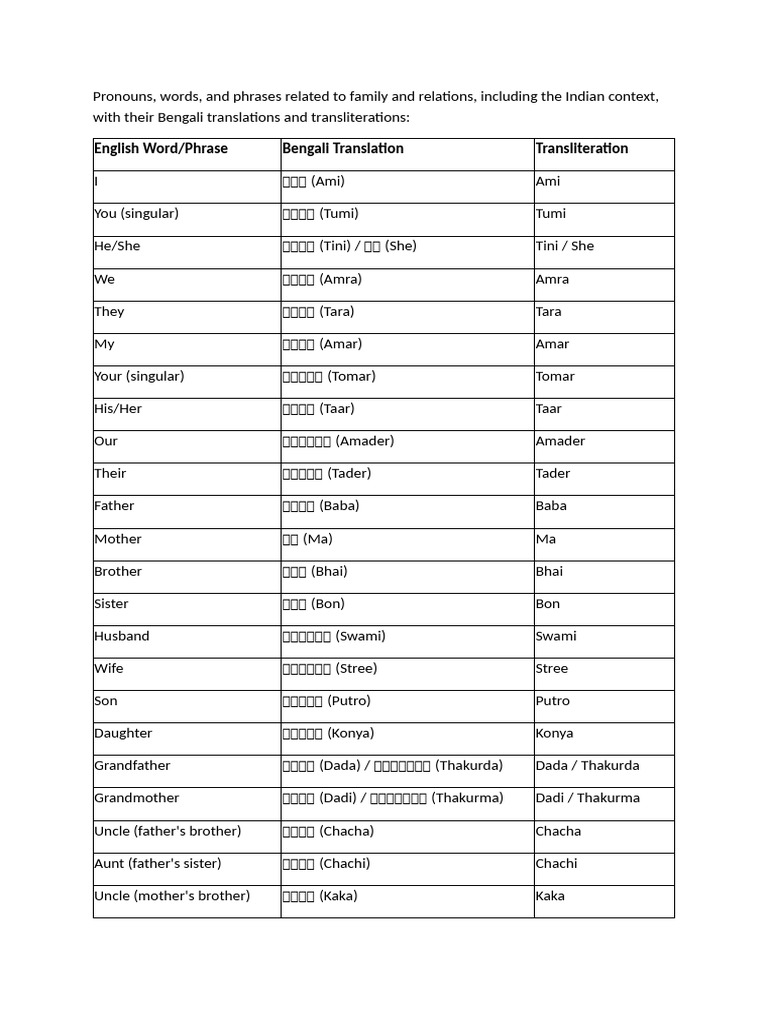 Pronouns and Family Relations | PDF | Linguistics | Interpersonal ...