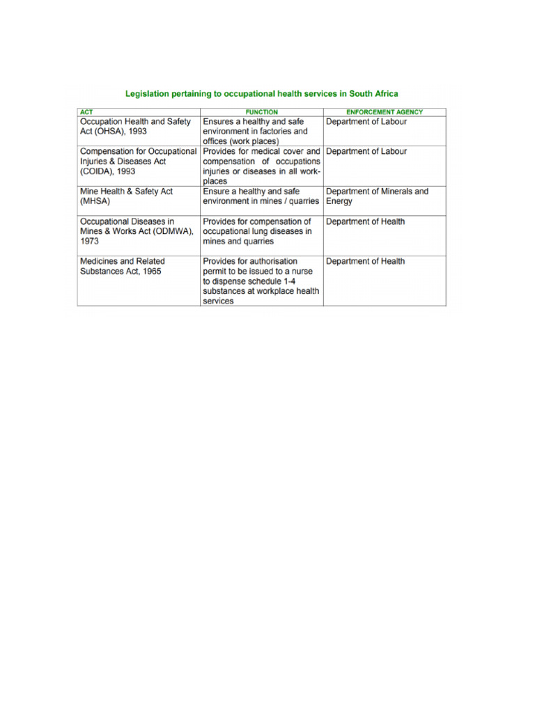 Description of National OSH Regulatory Framework | PDF | Occupational ...