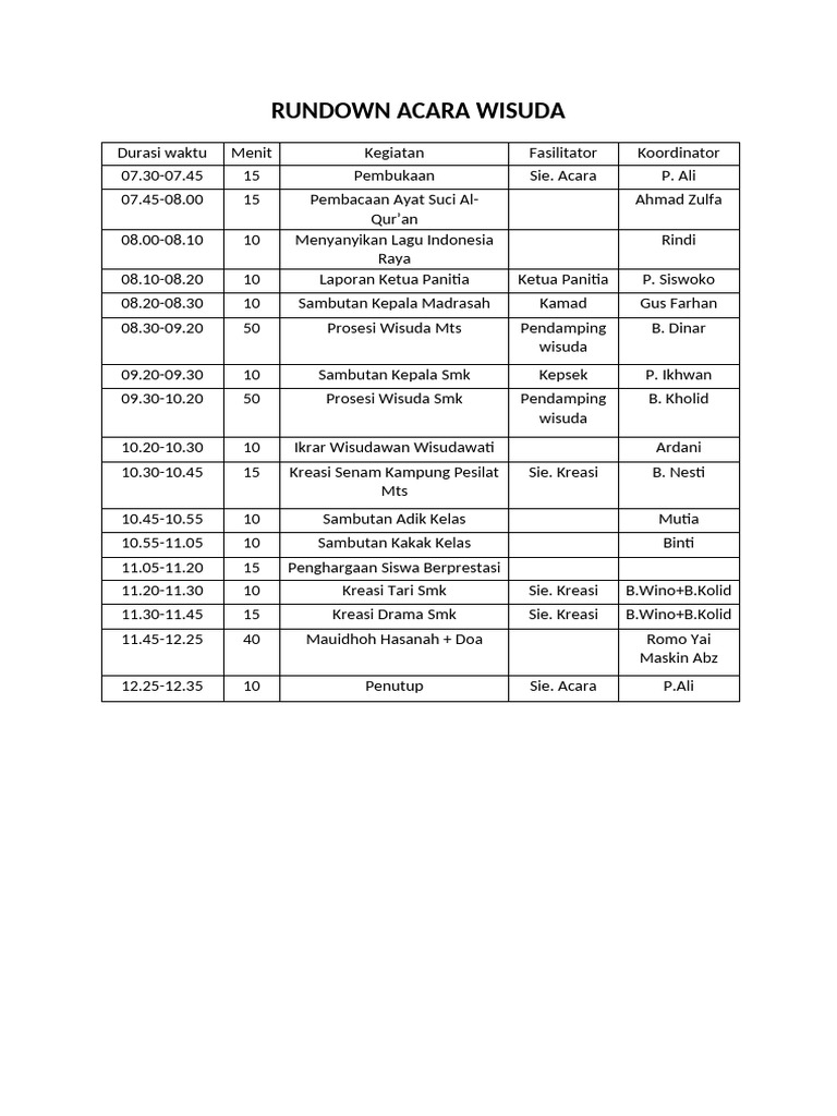 Rundown Acara Wisuda 2023 | PDF