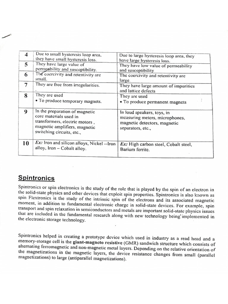 Spintronics | PDF