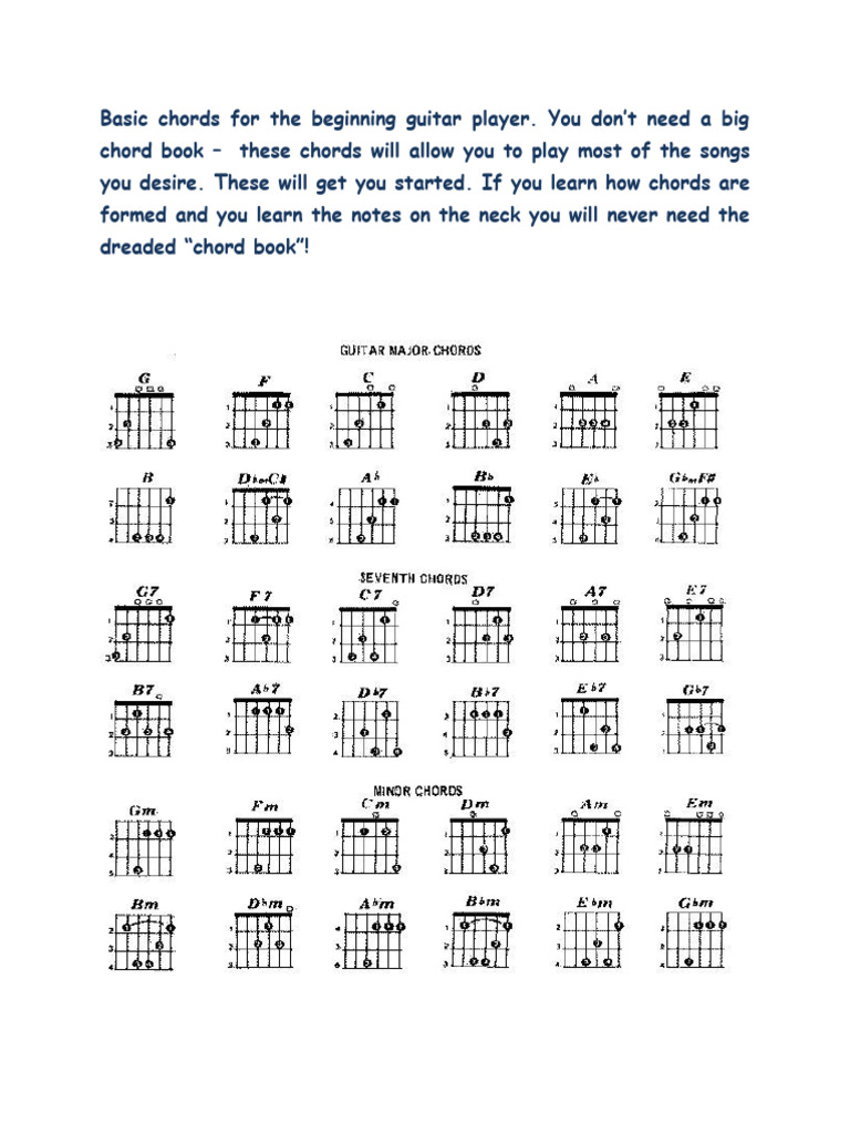 Basic Chords | PDF