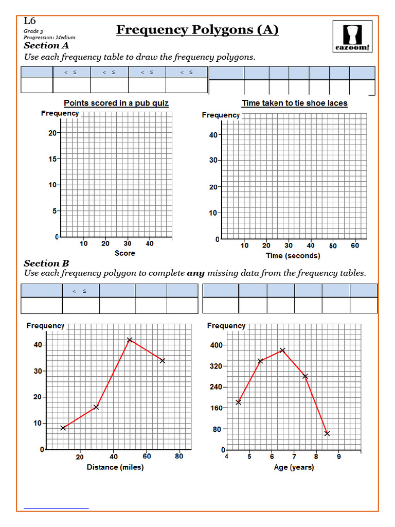 Statistics. Level 6. Frequency Polygons and Histograms. Frequency ...