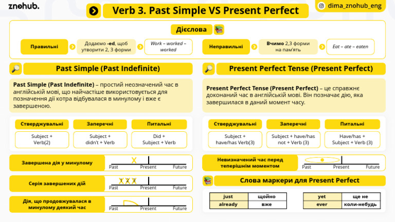 Verb 3 | PDF