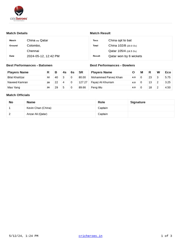 Scorecard_11187527 | PDF | Test Cricket | Forms Of Cricket