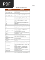 Shortcut Keys2