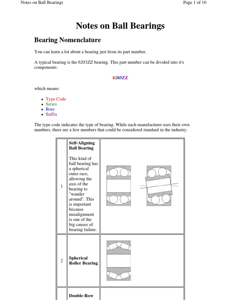 Notes On Ball Bearings Bearing Nomenclature PDF Bearing