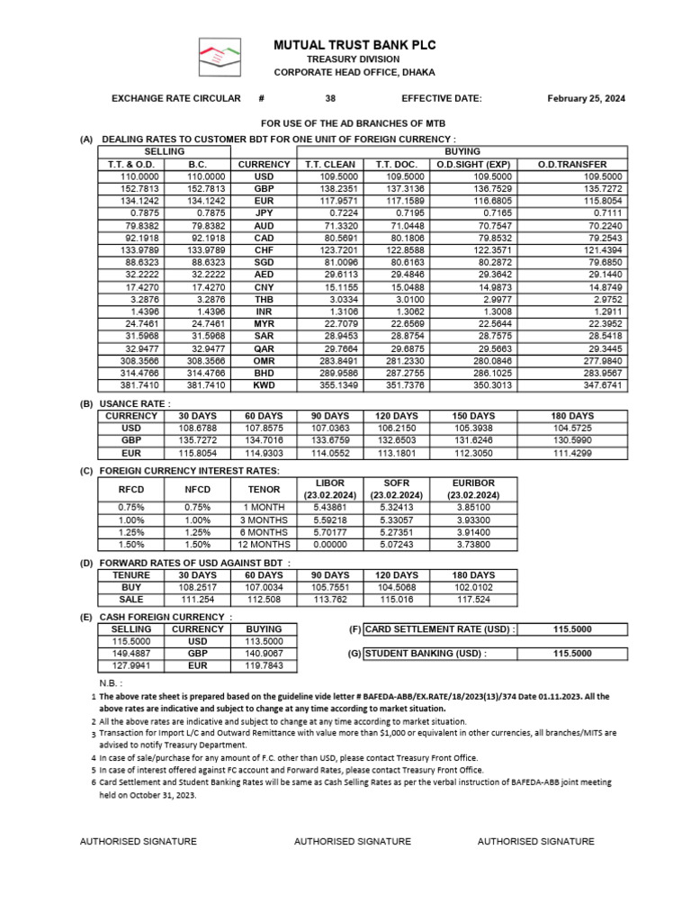 February 2024 Currency Exchange Rates | PDF | Private Sector | Foreign ...