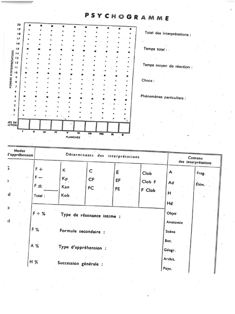 Psychogramme Rorschach | PDF