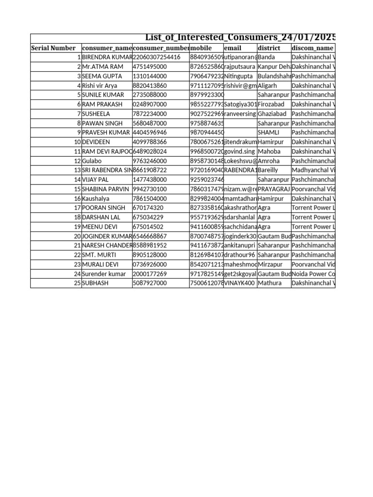 Consumer List for Action Pendi | PDF