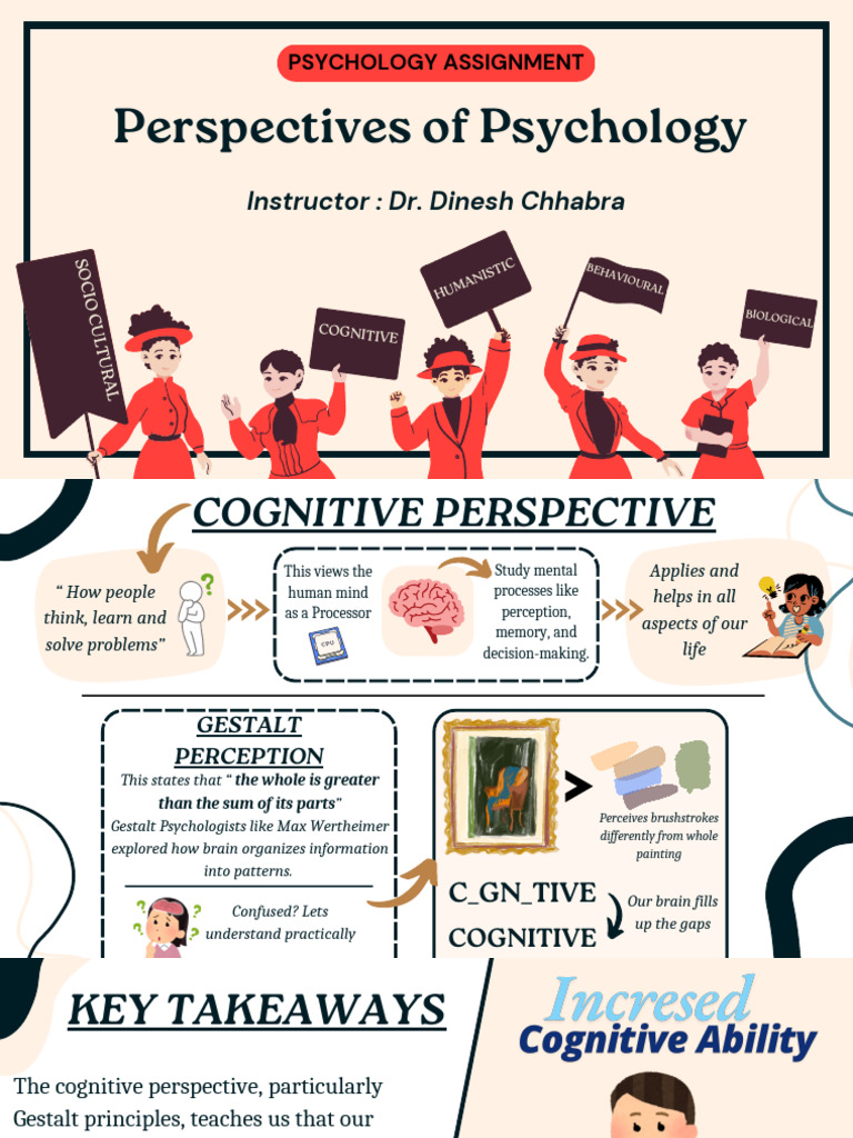 Key Perspectives in Psychology Explained | PDF | Self Actualization ...