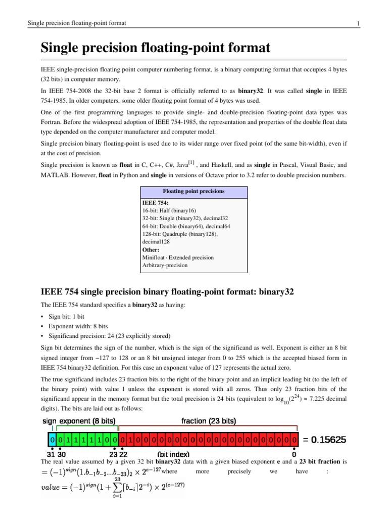 Single Precision Floatingpoint Conversion Encodings Lexicology