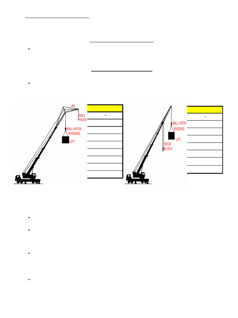 Curso de Supervisor de Rigging APOSTILA 10 | PDF | Guindaste (máquina)