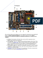 A Computer Motherboard Diagram