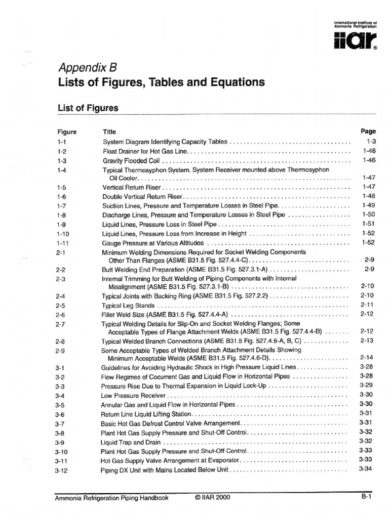 Appendix B - Lista de Figuras, Tablas y Ecuaciones | PDF