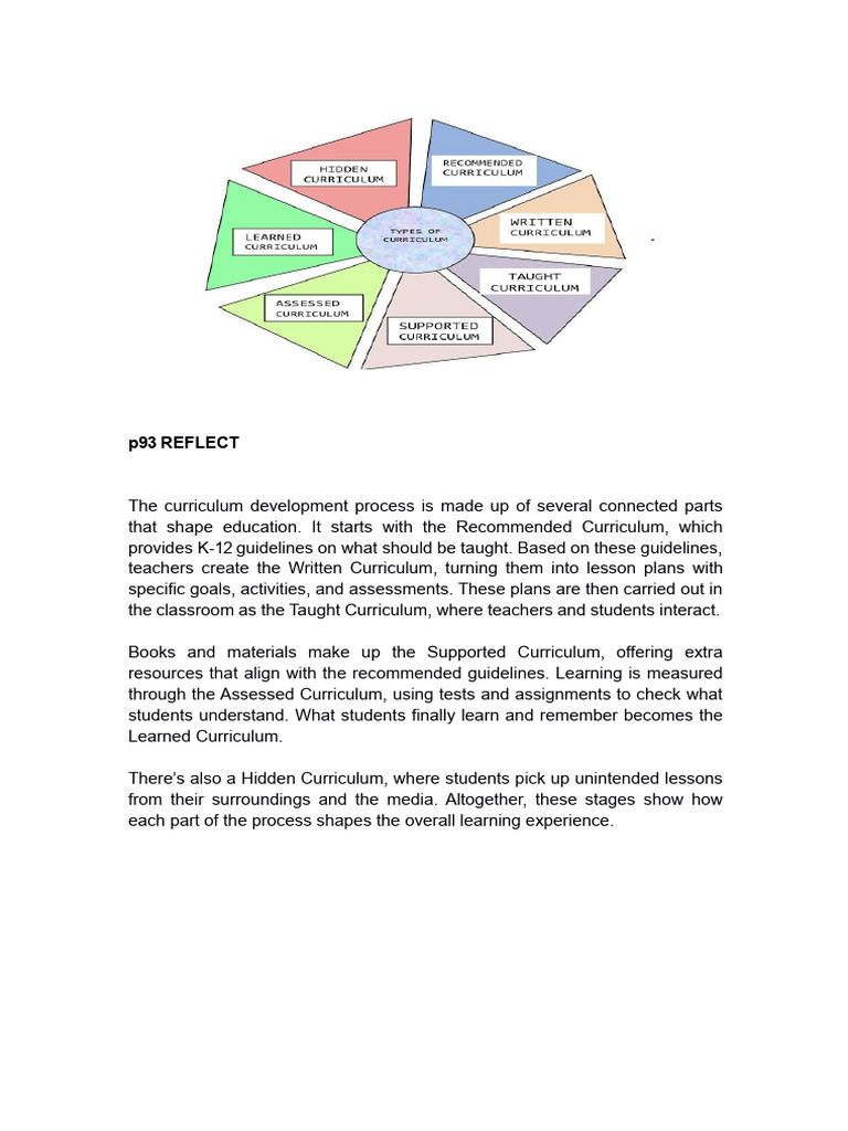 PRINTABLE FS1 | PDF | Teachers | Learning