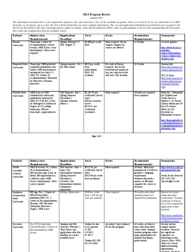 MLS Program Review: Drexel University | PDF | Course Credit