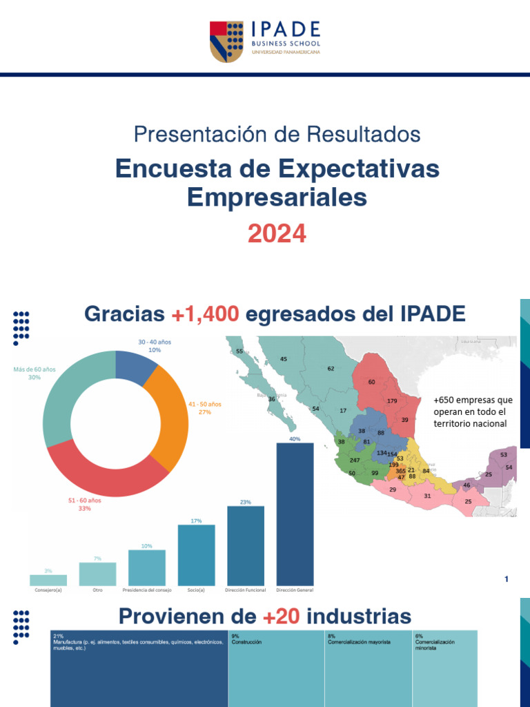 Expectativas Empresariales 2024 en México | PDF | México | Economias