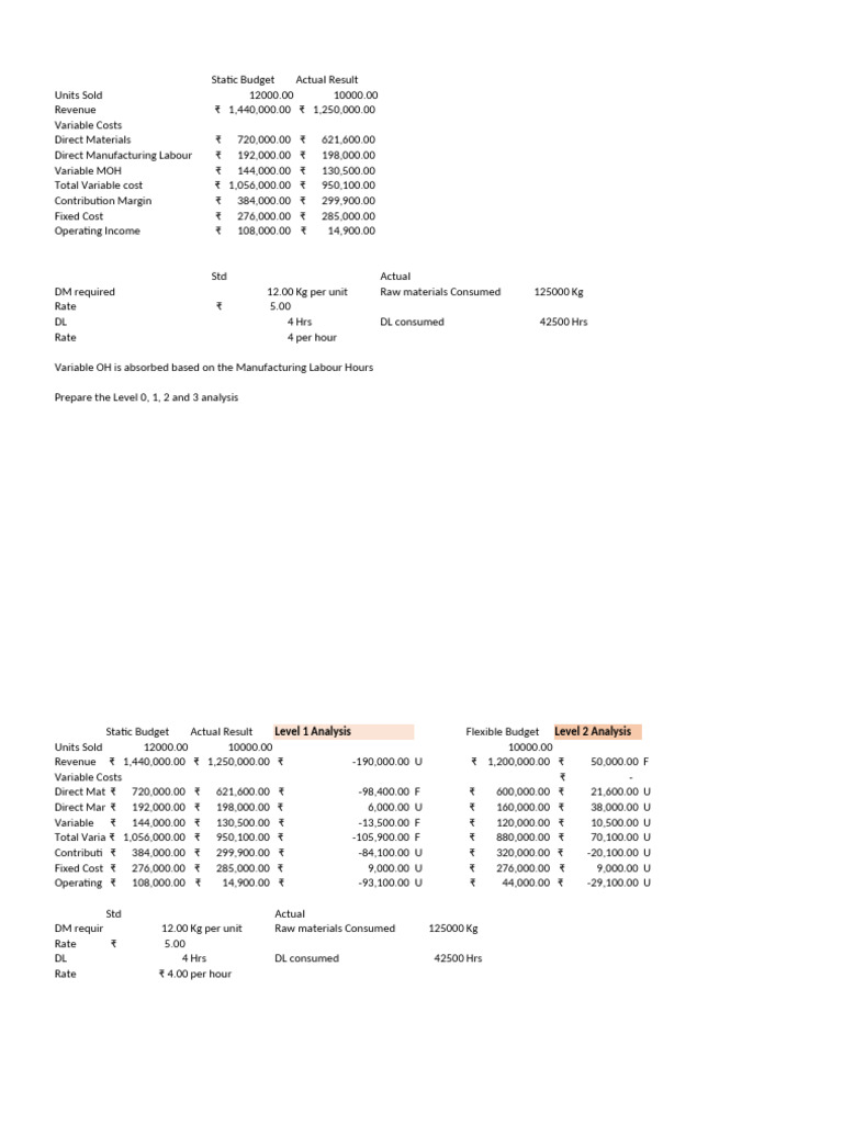 Flexible Budget & Variance Analysis | PDF | Management Accounting ...