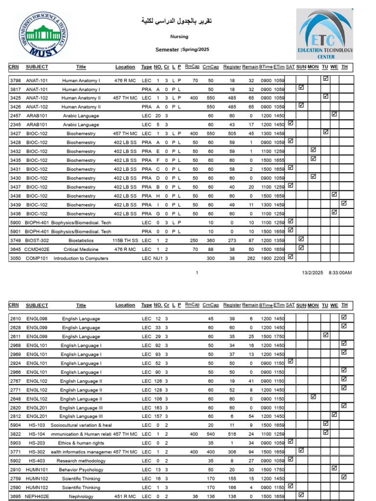 Spring 2025 Nursing Course Schedule | PDF | Health Care | Medicine