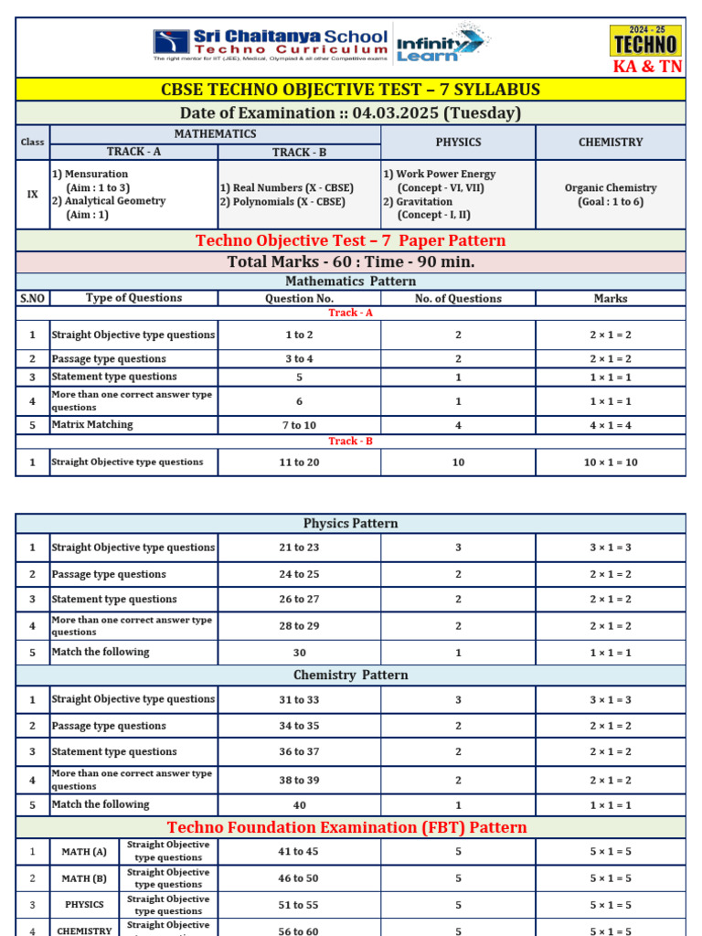 Ka & TN Ix Cbse Techno Ot - 7 Syllabus (04.03.25) | PDF | Mathematics