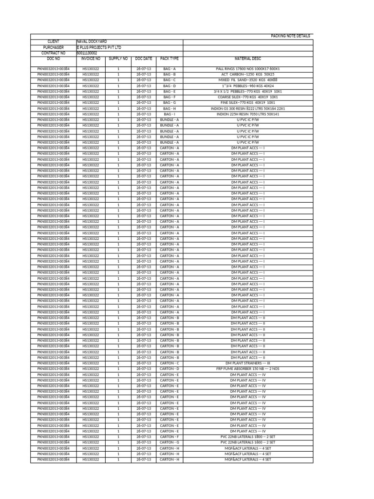 Packing List - 050011130002 | PDF | Mechanical Engineering | Plumbing