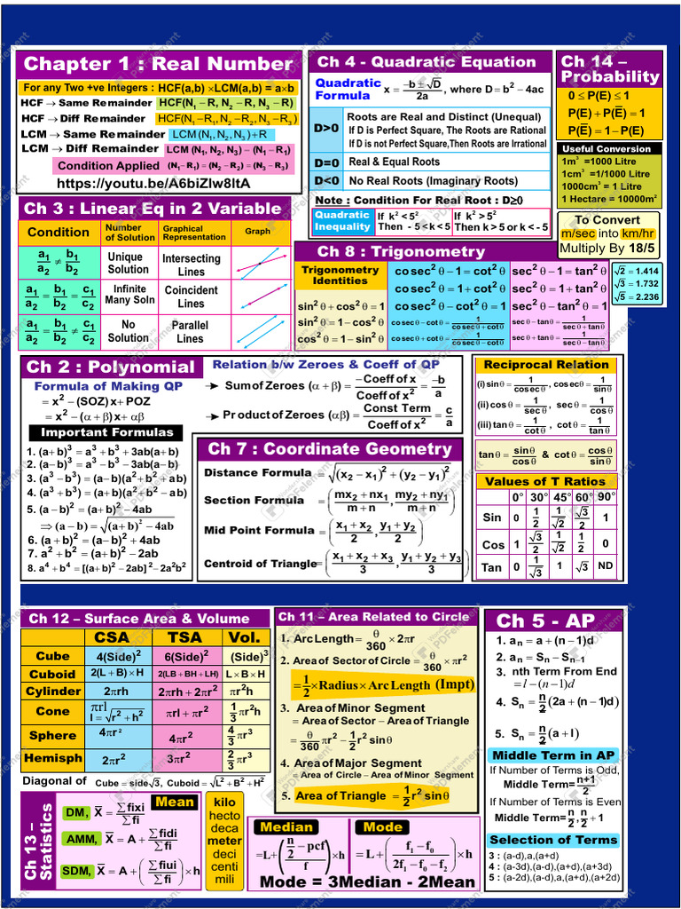 CBSE 2025 Formula Sheet | PDF | Quadratic Equation | Mathematics