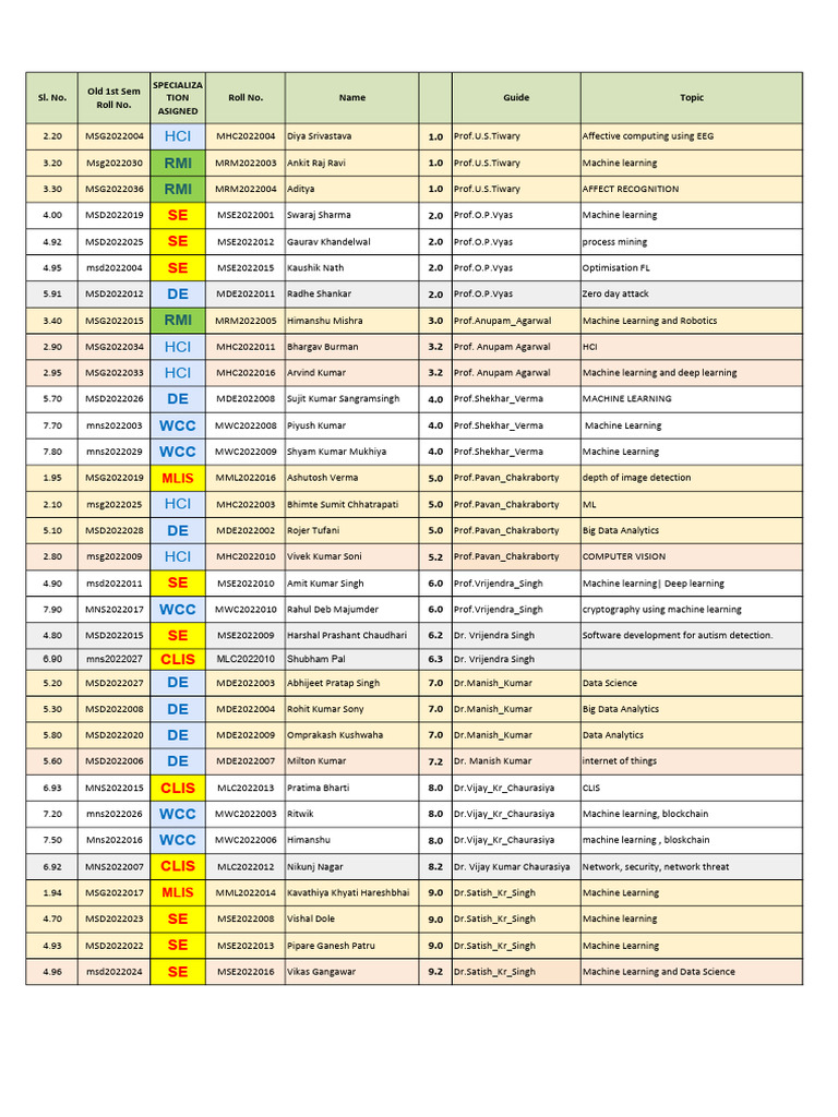 MTech 2022 Project Allocation | PDF | Machine Learning | Computing